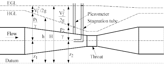 EGL-HGL2.gif (8707 bytes)